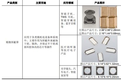 和林微納 精密零部件領域的隱形冠軍，電子產品及配件的核心引擎