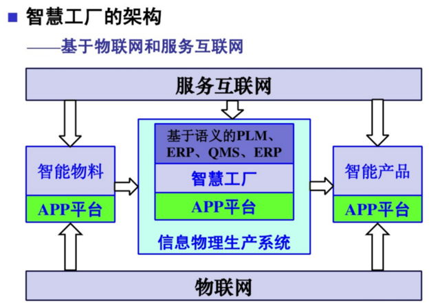 “工業4.0”的兩大主題與計算機系統服務